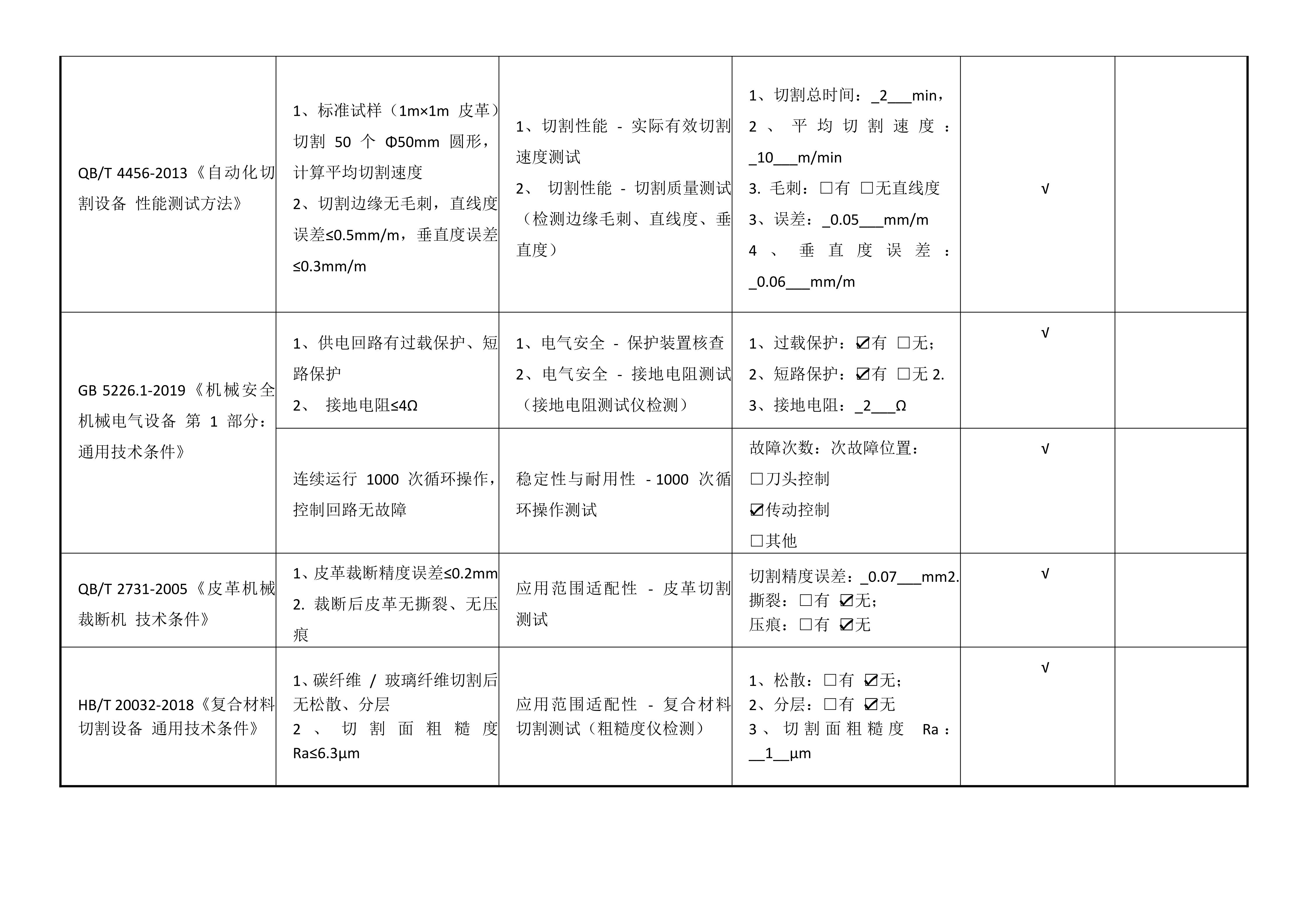 ZCCUTTER振动刀切割机安全防护系统